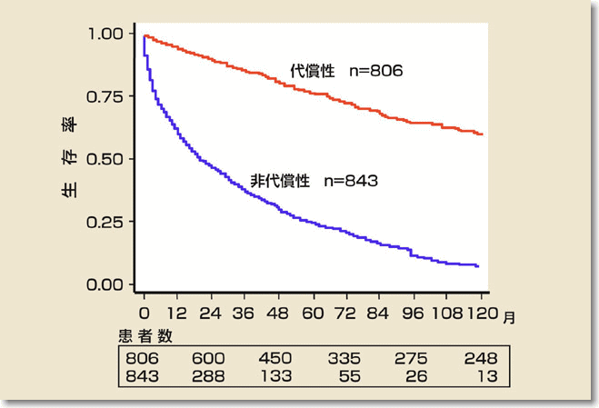 末期 余命 肝硬変